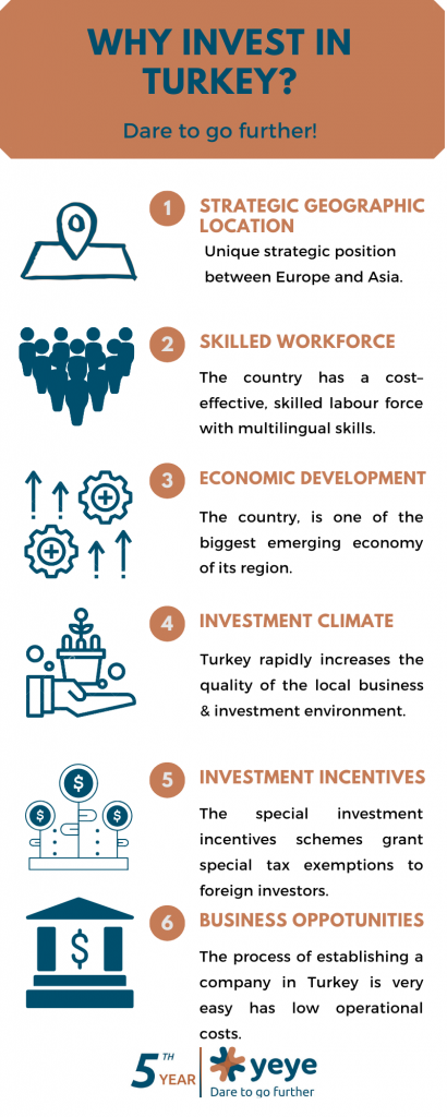 WHY INVEST IN TURKEY