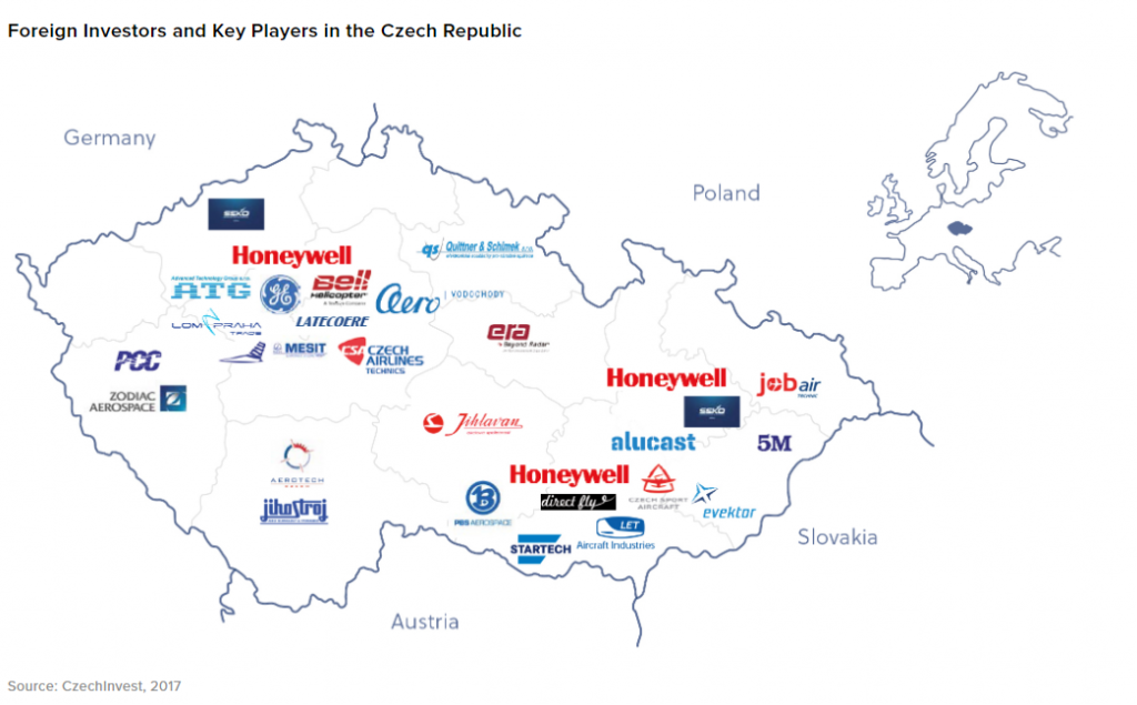 Aeorospace foreign investors czechia