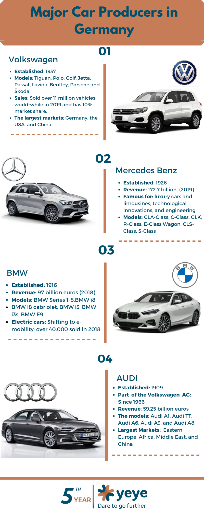 Cars Germany