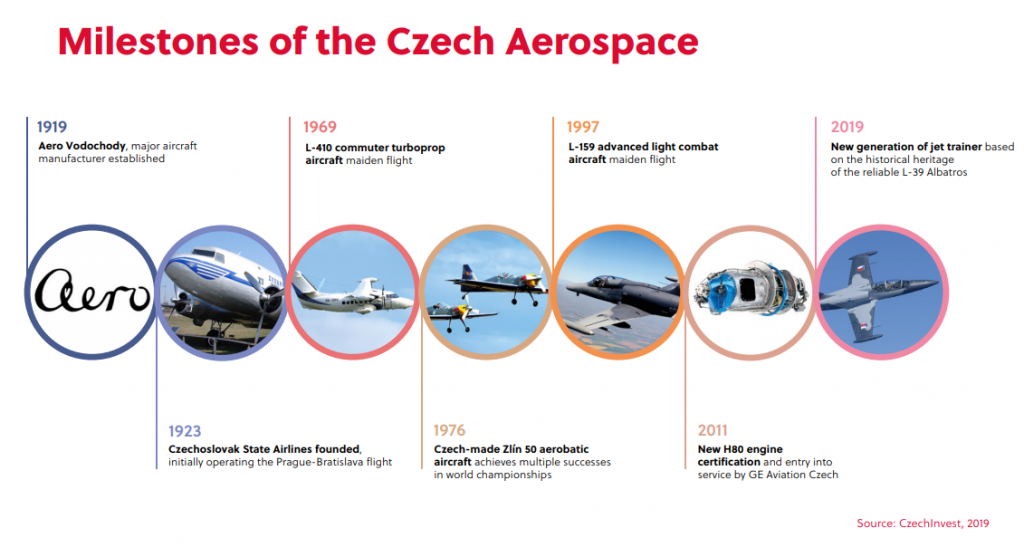 Czech Aerospace