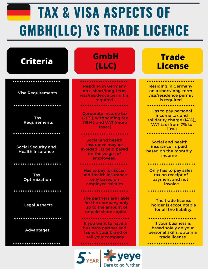 Infographic germany tax visa