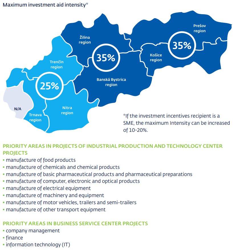 Slovakia investment aid map